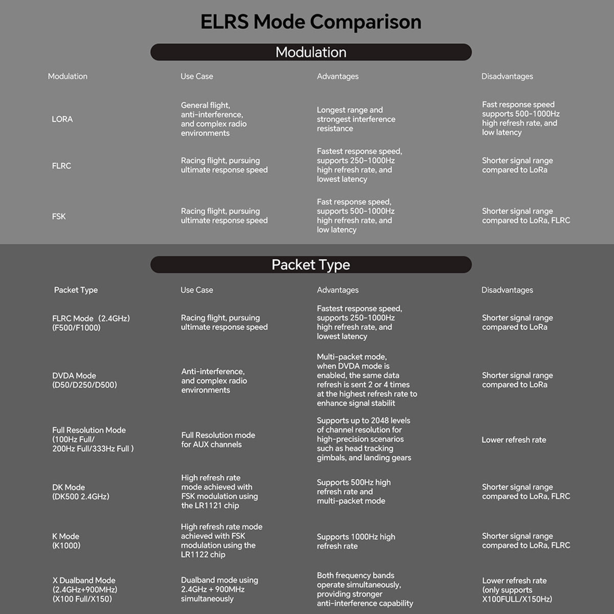 Commando 8 Pro Radio Transmitter | Available Soon - iFlight Europe