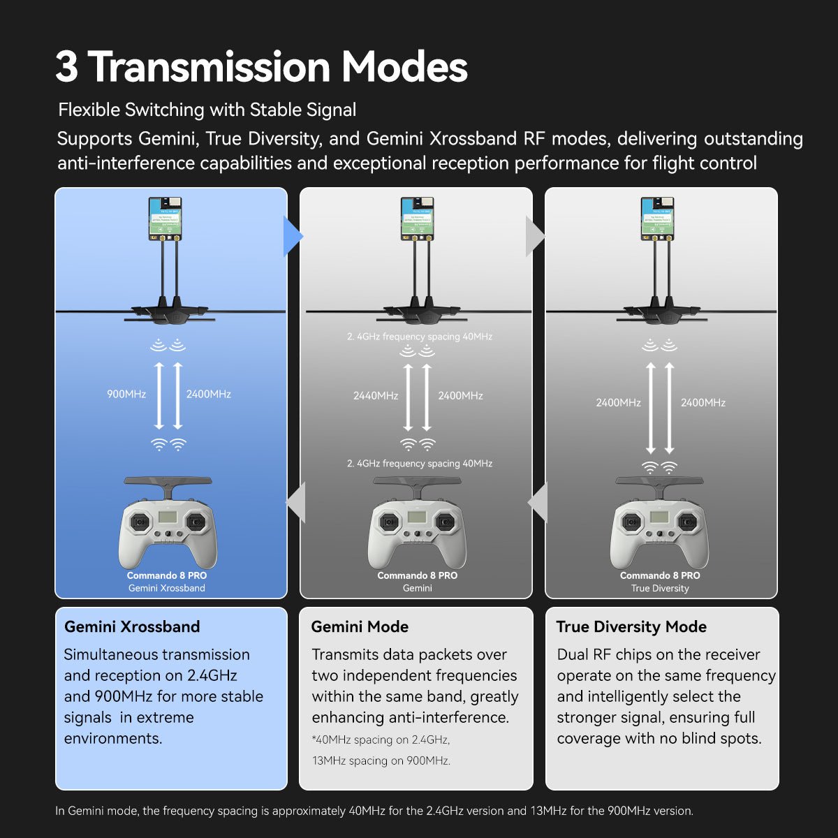 Commando 8 Pro Radio Transmitter | Available Soon - iFlight Europe