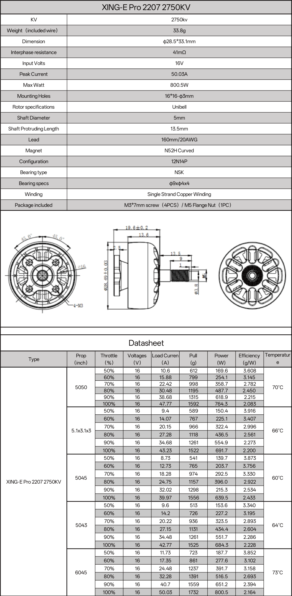 XING - E Pro 2207 FPV Motor - iFlight Europe
